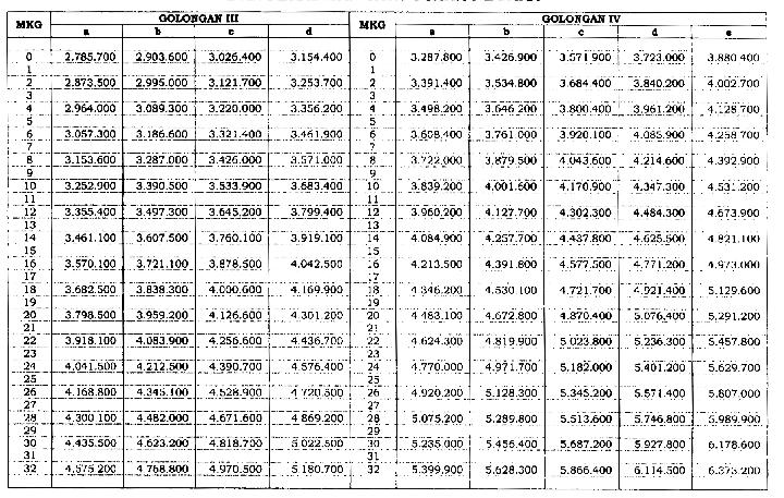 Ini adalah adalah Rincian Besaran Gaji Hakim setelahnya Resmi Dinaikkan