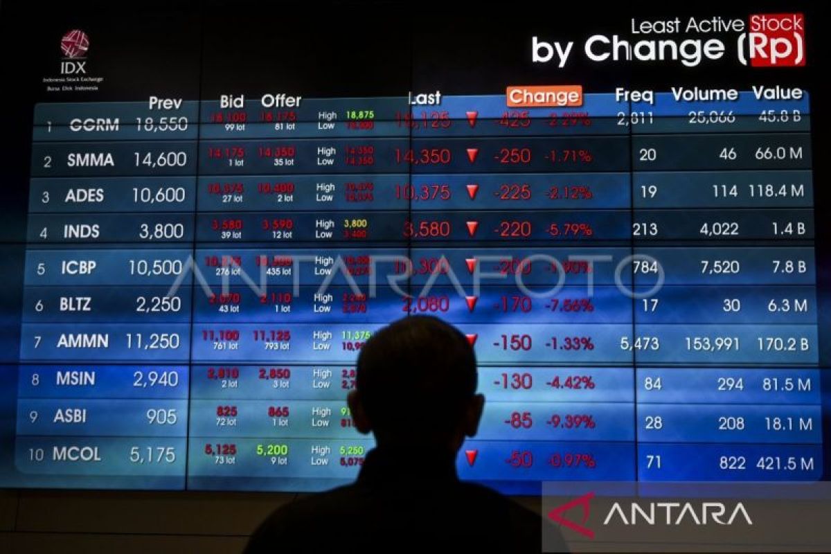 IHSG menguat ikuti bursa kawasan Asia kemudian global