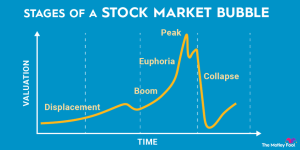 stock-market-bubble-infographic